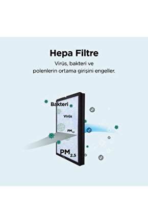 Breath Hava Temizleyici Yedek Filtre, Hepa+aktif Karbon