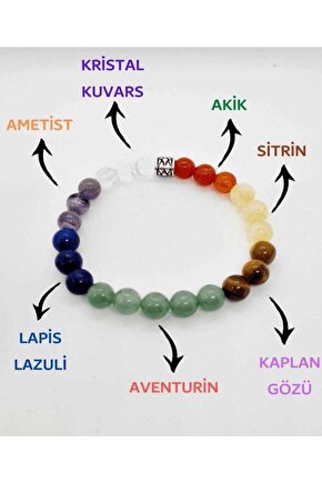 Doğal 7 Çakra Bilekliği Kristal Kuvars, Ametist, Lapis Lazuli, Aventurin, Kaplan Gözü, Sitrin, Akik