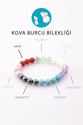 Kova Burcu Taşlarından Oluşan Doğal Taş Bileklik 8 mm Küre Kesim - Burç Bilekliği