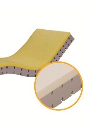 Anti-Dekubitus Yatak Visko