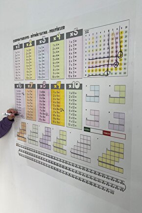 Renkli Çarpım Tablosu Yazı Tahtası Statik Akıllı Kağıt Tahta Ingilizce 100x100 Cm 1 Adet Kalem
