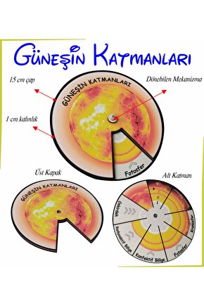 Ahşap Güneşin Katmanları Çarkı