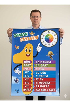 Zaman Çizelgesi Panosu (klasik)