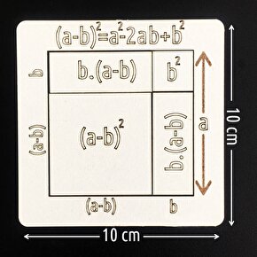Tam Kare Özdeşlikler - Matematik  8. sınıf Geometri Cebir Somut Materyal