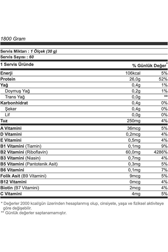 Whey Isolate Protein 1800 gr Çilek Aromalı