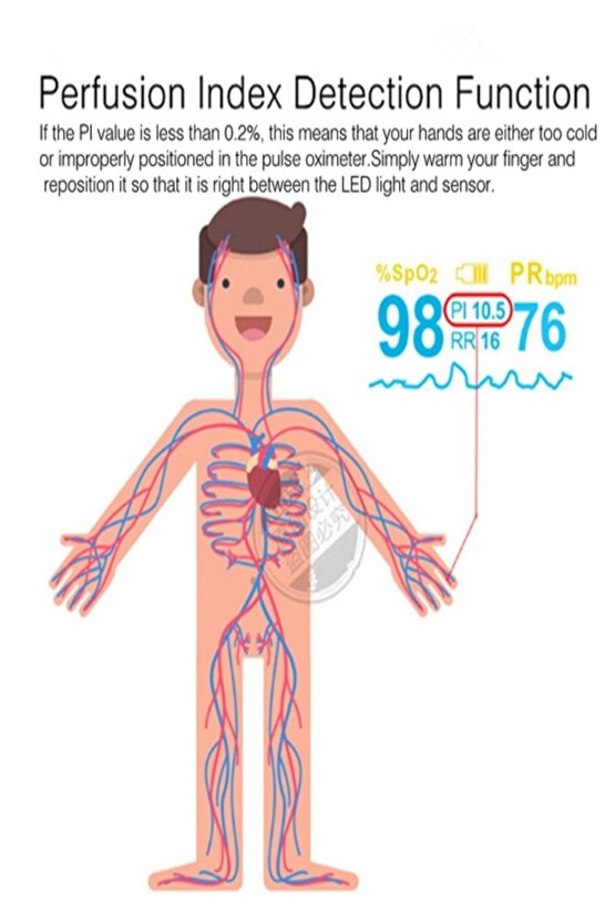 Pulse Oksimetre M170 Oksijen Satürasyon Ölçüm Cihazı Alarmlı