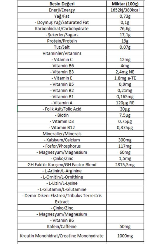 Bigmass Gh Factors Karbonhidrat Tozu 3000 gr Çikolata Creabig Kreatin Monohydrate 120g Shaker 500 ml