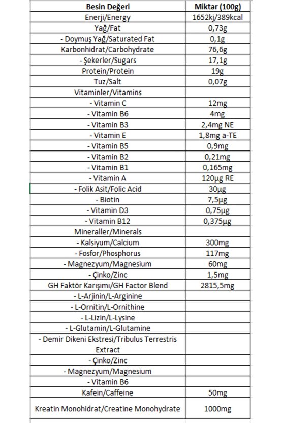 Bigmass Gh Factors Mass Gainer 3 Kg Muz Aroma Karbonhidrat Tozu High Carbonhidrate&protein&vitamins