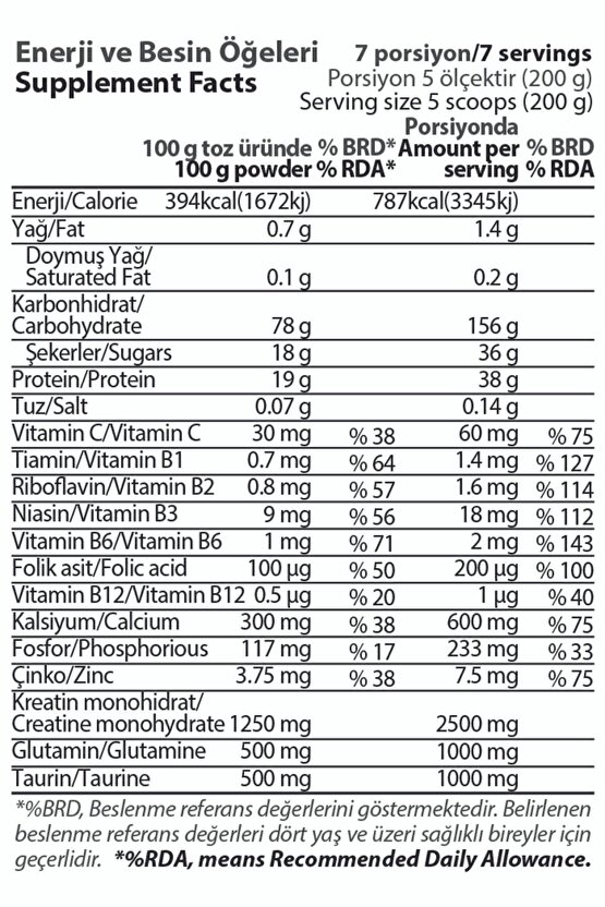 Hardline Progainer Çikolata Aromalı 1406 gr Pro Gainer