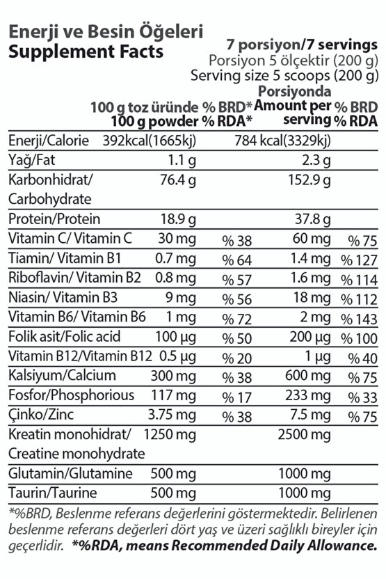 Pro Gainer Karbonhidrat Tozu Çilek Aromalı 1406 gr Proteinli Besinler