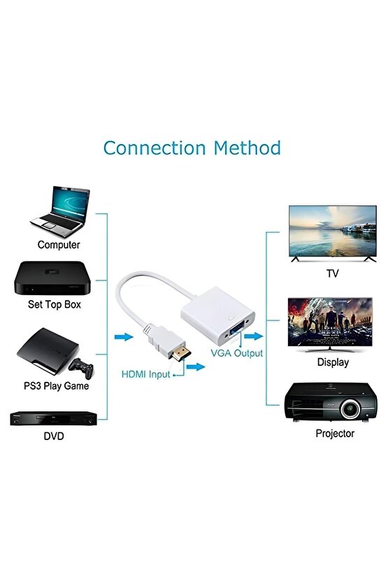 HDMI - VGA Dönüştürücü Adaptör + Ses Çıkışlı (Beyaz Renkli)