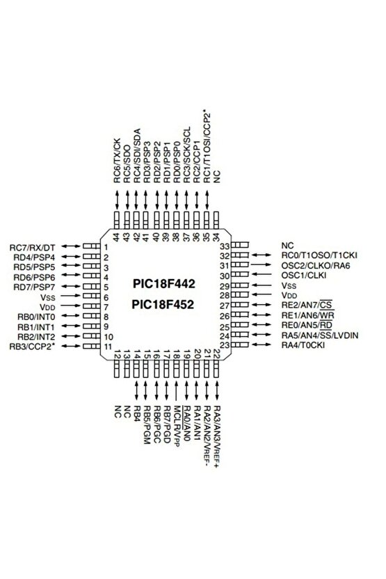 PIC18F452 IPT SMD TQFP-44 8-Bit 40MHz Mikrodenetleyici