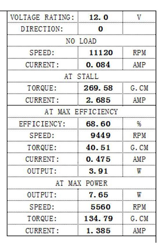 Araba Kapı Kilit Motoru 12v Devir:11120 Rpm Uzunluk: 65mm - 31mm Mil (cw Devir)