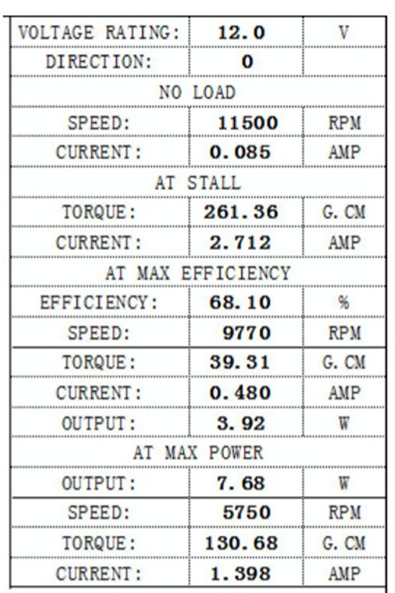 Araba Kapı Kilit Motoru 12v Devir:11500 Rpm Uzunluk: 65mm - 31mm