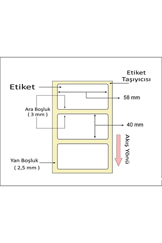 Termal Terazi Etiketi 40 Mm*58 Mm 500 Adet 1 Rulo