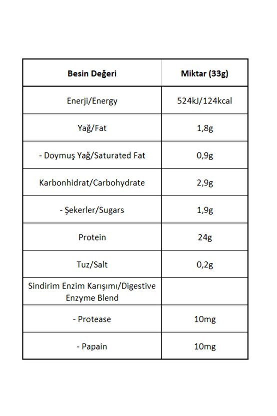 Bigwhey Classic Whey Protein Tozu 495 G Bisküvi 15 Servis Sindirim Enzimi Ilaveli