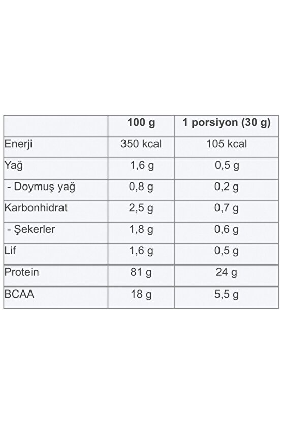 %100 Whey Isolate Protein 725 gr Çikolata