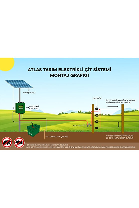 Elektrikli Bahçe Çiti 5 Yıl Garanti 1000mt Ömürlük Set Ürün No2