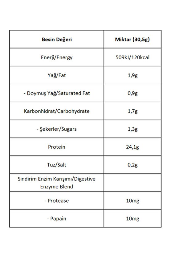 Big Whey Classic Whey Protein Tozu 915gr Hindistan Cevizi&vanilya 30 Servis Sindirim Enzimi Ilaveli