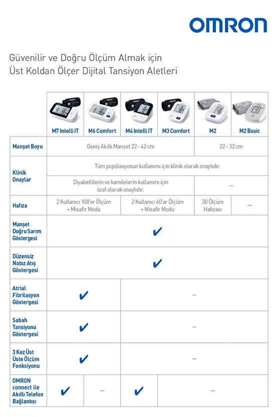 M3 Comfort 2 Kullanıcı Hafızalı Manşetli Üst Koldan Ölçer Dijital Tansiyon Aleti HEM-7155-E