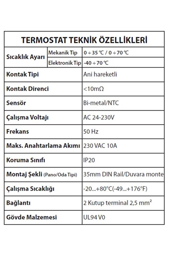 Pano Termostatı Tpm1p, Na, Pano Soğutması Için