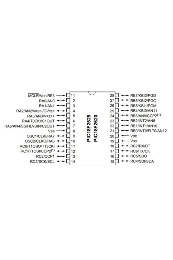 Pıc18f2620 Isp Dıp-28 8-bit 40mhz Mikrodenetleyici