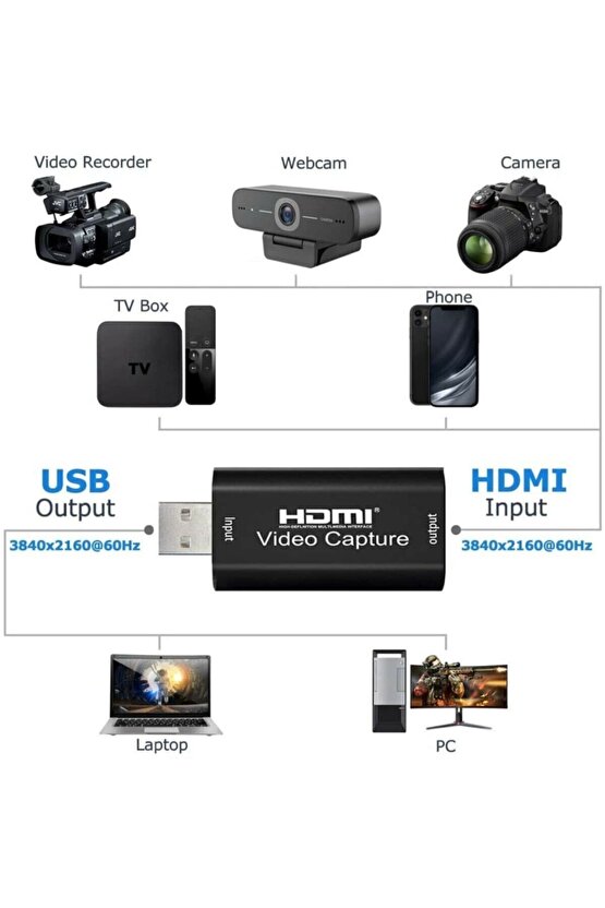 Hdmi Usb Çevirici Aparat Hdmı Video Capture Kart Adaptör