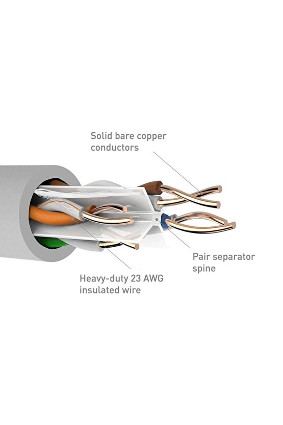 10mt 10 Metre Cat6 Vodafone Net Fiber Adsl Modem Bilgisayar Arası Ethernet Internet Kablo Ağ