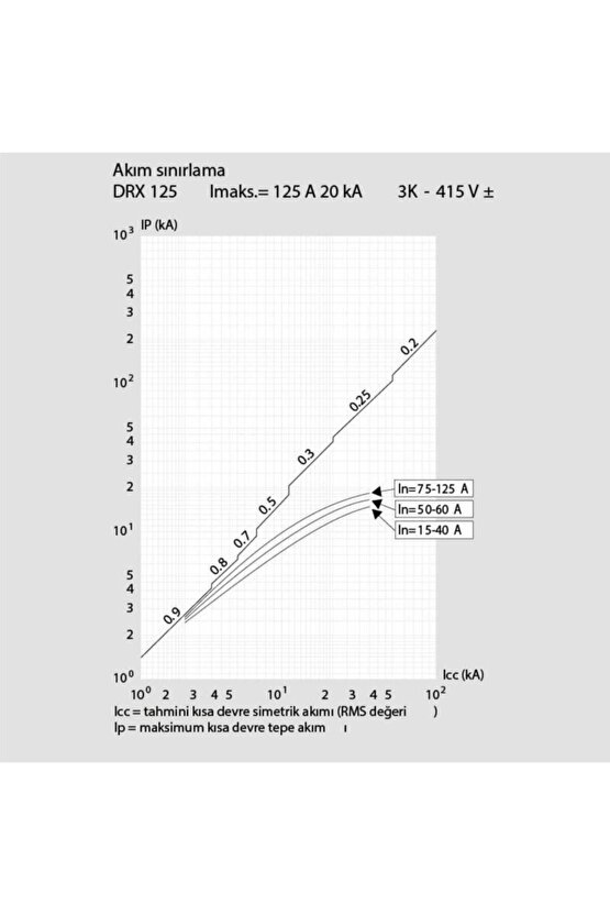 Drx 125 Tm 3 P 125 Amper Kompakt Şalter 20ka 027221