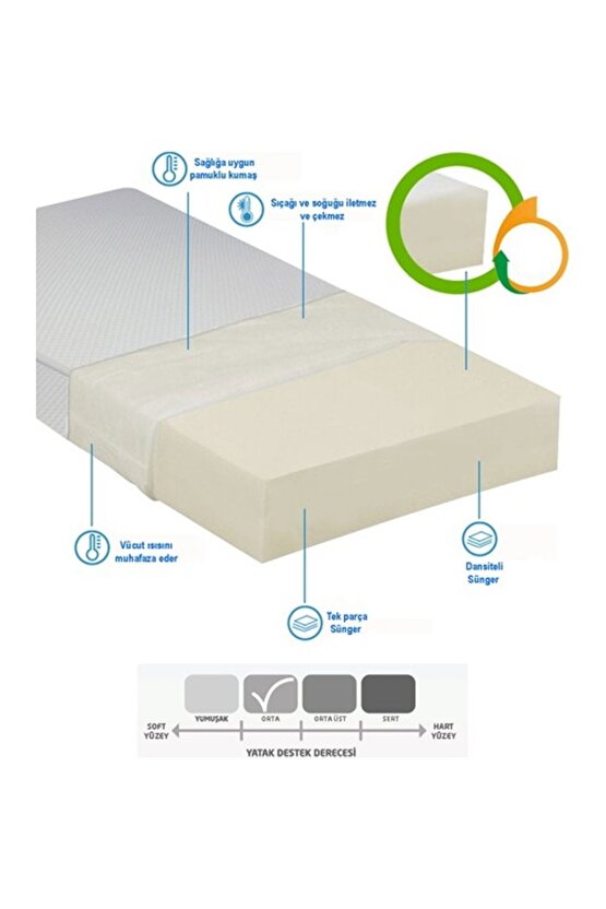 Hemnes Divan Uyumlu 80x200x12 Sünger Yatak Yaysız