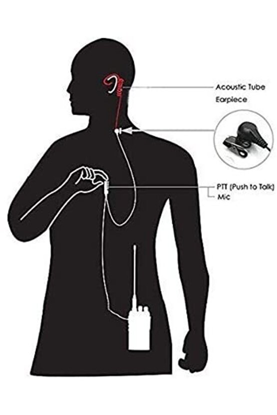 Wln Kenwood Wouxun Teknoben Baofeng Mars El Telsizleri Için Akustik Şeffaf Ajan Kulaklık