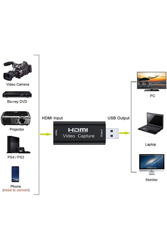 Video Capture Usb 2.0 To Hdmi Çevirici Dönüştürücü Siyah Metal Kasa Adaptör