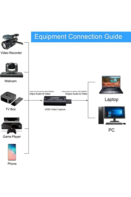 Hdmı 1080p Usb 2.0 Hd Video Capture Video Görüntü Yakalama Kartı