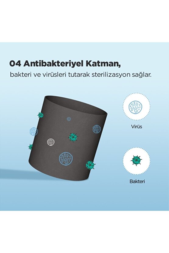 Spirit Mini Hava Temizleyici Yedek Filtre