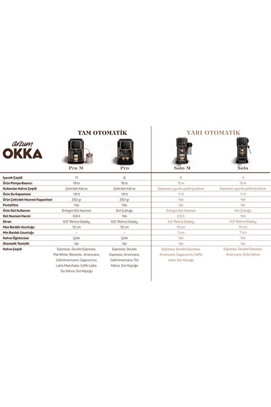 OK0030-04 Arzum Okka Espresso Pro Tam Otomatik Espresso Makinesi - Bakır