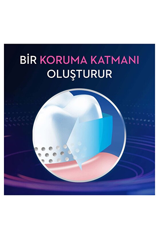 Professional Diş Macunu Hassasiyet ve Rahatlama Orijinal, 50 ml Yeni Desen 440583