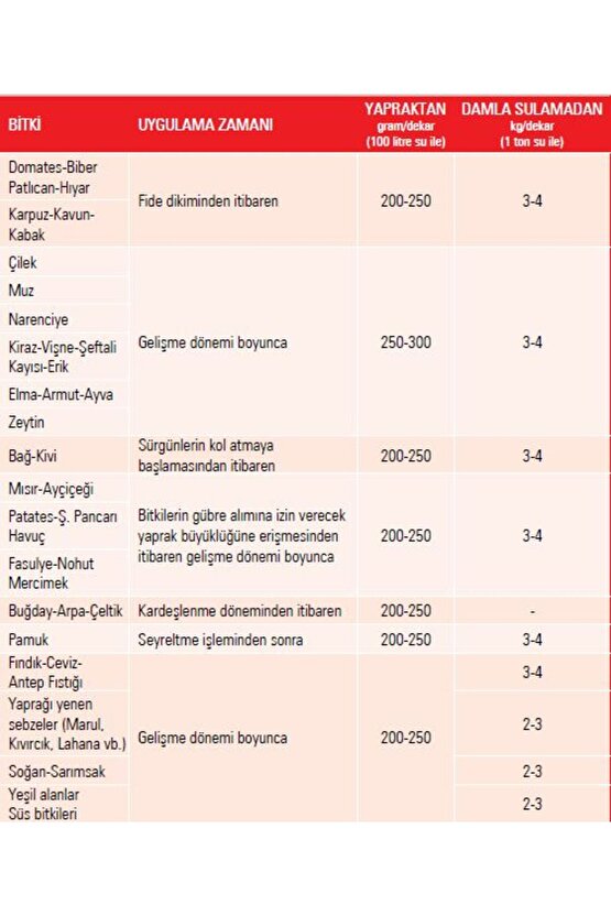 20 20 20 Npk Gübresi 1 Kg, Azot, Fosfor, Potasyum Me, Orijinal Paket