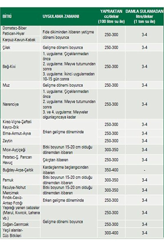 Uan32 Yüksek Azotlu Iz Elementli Sıvı Gübre 20 Litre