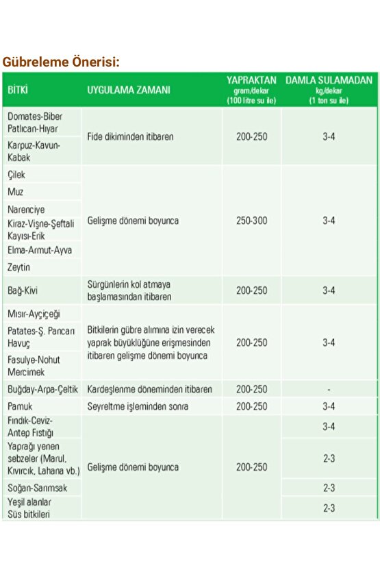 18.18.18 + Me Toz Gübre 25 Kg