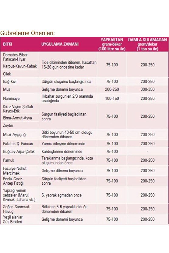 Demir-6 Forte Demir 1 Kğ Şelatlı-edta