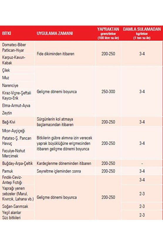 20-20-20 Npk Gübresi 1 Kg, Azot, Fosfor, Potasyum Me, Orijinal Paket