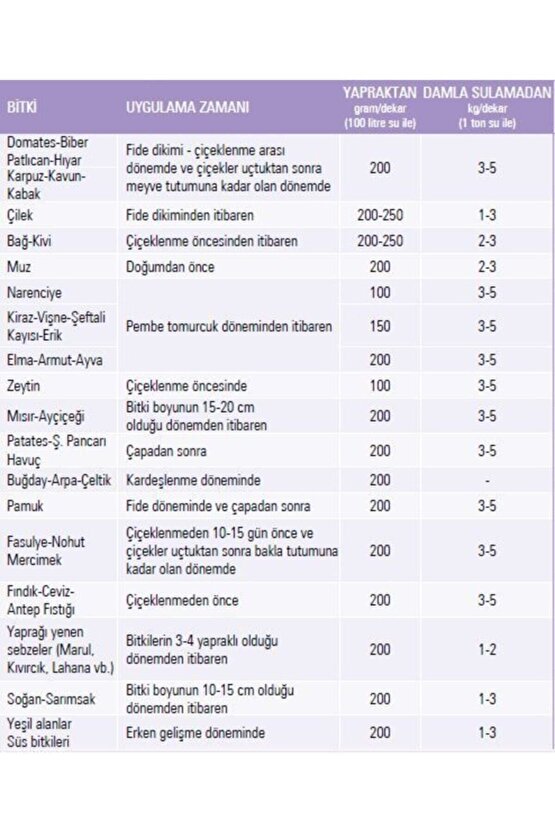 Map 12 61 0 Mono Amonyum Fosfat Yaprak Damla Sulama Azot Fosfor Gübre 25 kg