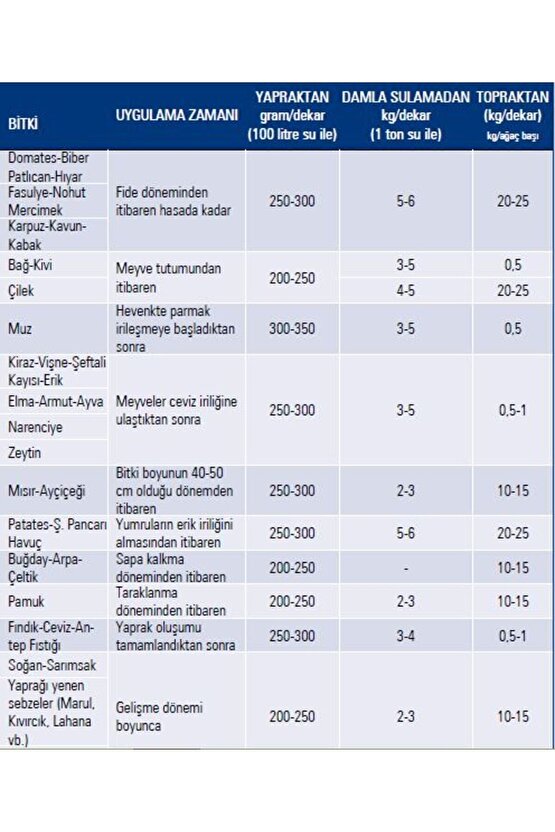 Bestcalni Kalsiyum Nitrat Kalsiyum İçerikli Gübre 25 kg