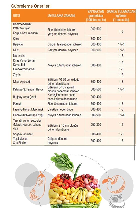 Mkp (orjinal 1 Kg Amb 0-52-34