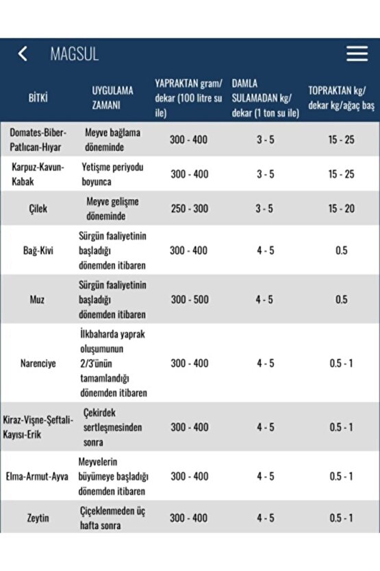 Magsul Magnezyum Sülfat Gübre 25 Kg
