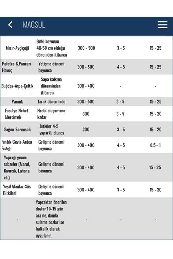 Magsul Magnezyum Sülfat Gübre 25 Kg