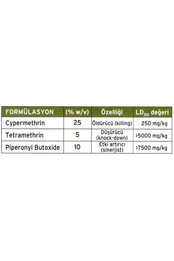 Cypforce 40 EC Tahtakurusu Karasinek Tatarcık Piren Kene Hamamböceği