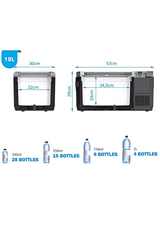 V18 1224220volt 18litre Kompresörlü Outdoor Oto Buzdolabı (AKÜ DAHİL DEĞİLDİR)