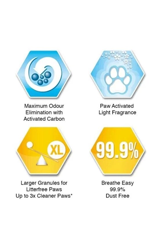 Litterfree Paws Iz Bırakmayan Kedi Kumu 10 Lt