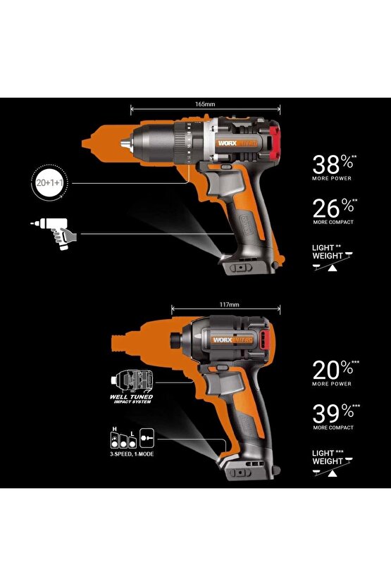 Wx925 20volt2.0ah Li-ion Çift Akülü Kömürsüz Profesyonel Darbeli Matkap Wx265 Kömürsüz Darbeli